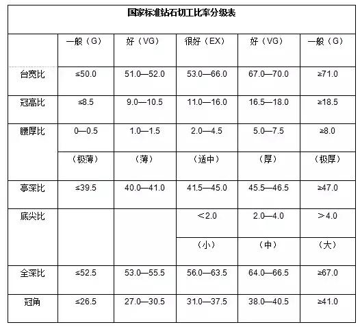 怎样选择钻戒的正确流程,怎样简单便捷挑选钻戒最好