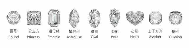 怎样选择钻戒的正确流程,怎样简单便捷挑选钻戒最好