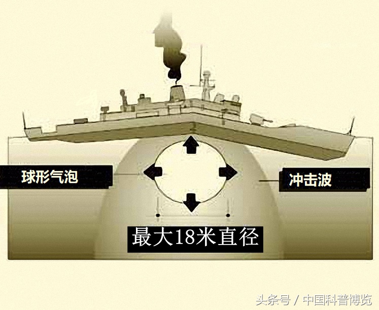 几枚导弹都难以击沉驱逐舰,但一发鱼雷却可以为何鱼雷威力这么大?