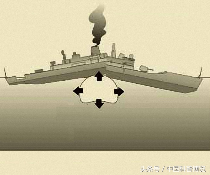 几枚导弹都难以击沉驱逐舰,但一发鱼雷却可以为何鱼雷威力这么大?