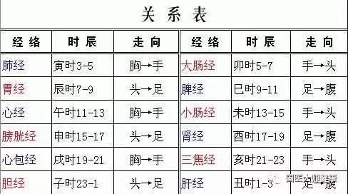 抻筋一寸,寿涨十年!每晚花上10分钟,3招通经拔病根!专家示范