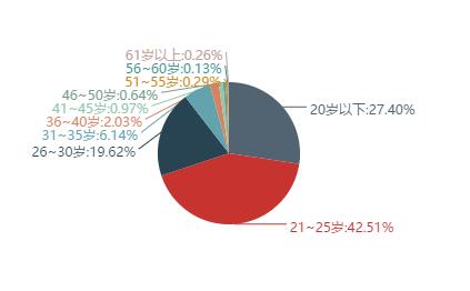 绝地求生国际服地图哪些妹子最多,绝地求生女玩家有多稀缺