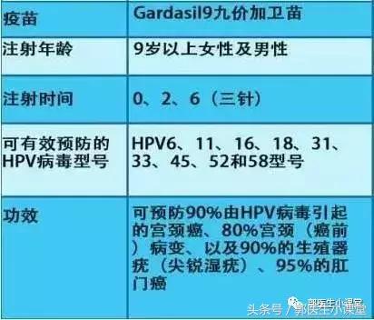 要不要去打宫颈癌的疫苗,要去香港打hpv疫苗吗