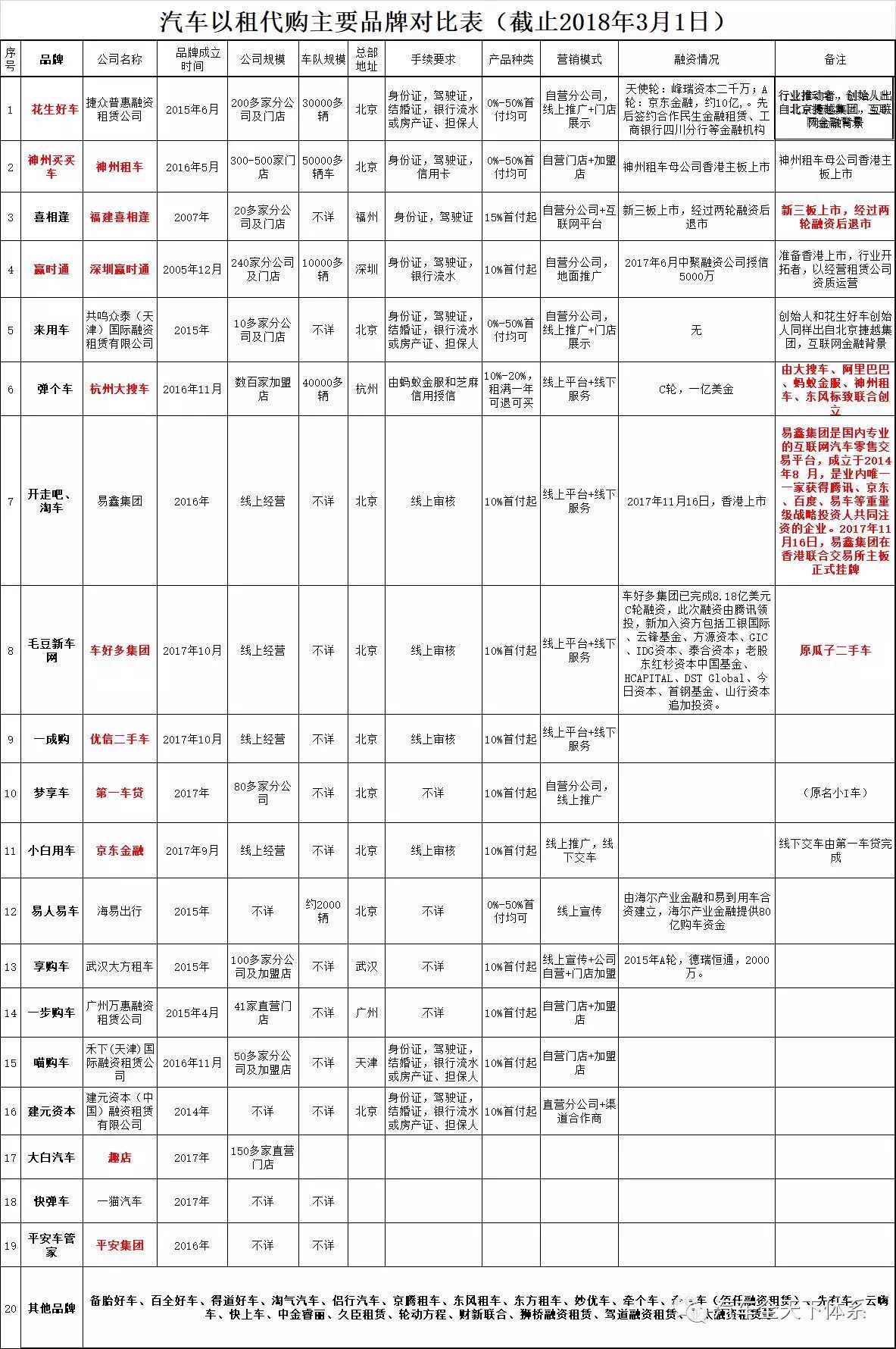 汽车以租代购有哪些品牌,以租代购都有什么汽车