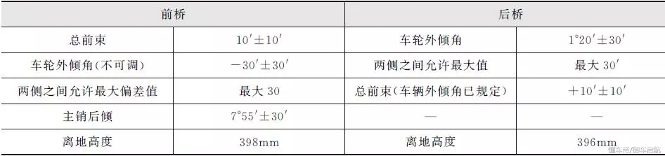 转向系统故障视频,翼虎助力转向故障怎样排除