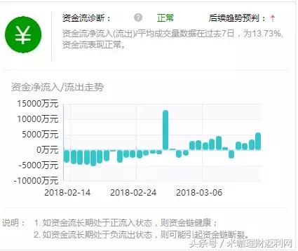 最佳的网贷,网贷独角兽公司