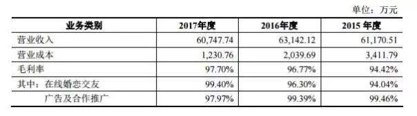 友缘在线征婚交友,友缘在线升级婚恋服务