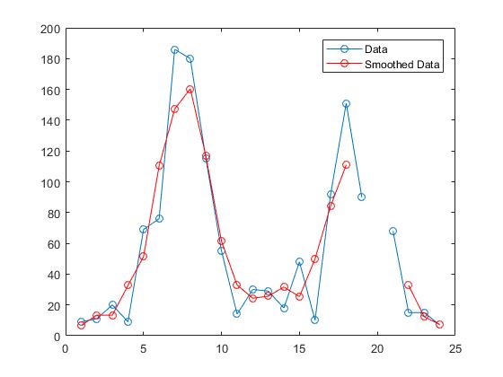 matlab对应的数据分析方法,matlab数据分析方法是什么