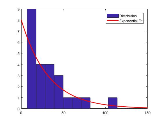 matlab对应的数据分析方法,matlab数据分析方法是什么