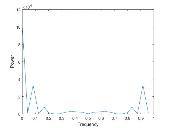 matlab对应的数据分析方法,matlab数据分析方法是什么