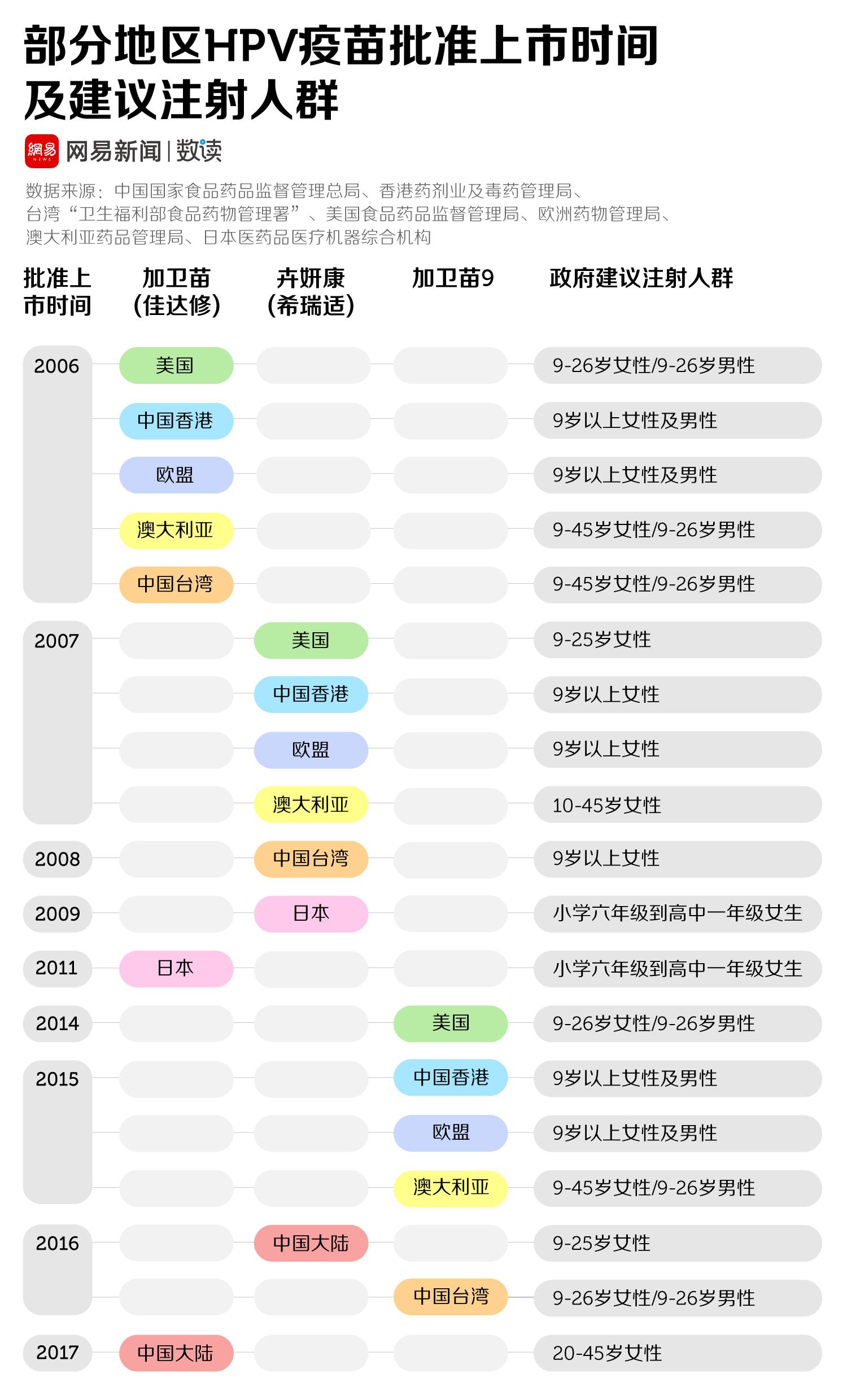 新上市的抗癌药有哪些 (近期全球最好的抗癌药)