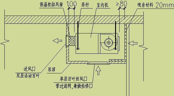 空调制冷有哪些知识,空调内机噪音大维修视频