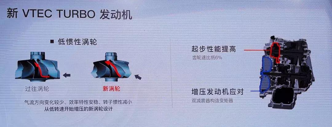 新雅阁2022款对比十代雅阁,新雅阁2022款对比十代雅阁颜值