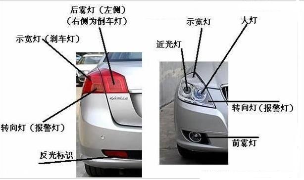 汽车各个灯光的位置在哪以及作用,汽车上的灯光是通过什么作用亮的