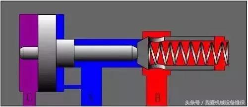 方向控制阀的工作原理,方向阀工作动画视频