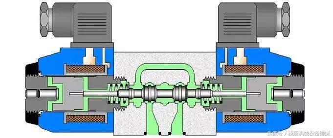 方向控制阀的工作原理,方向阀工作动画视频