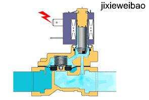 方向控制阀的工作原理,方向阀工作动画视频