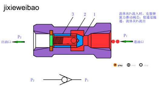 方向控制阀的工作原理,方向阀工作动画视频