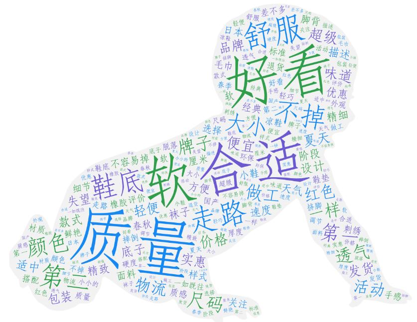 淘宝热销关键词获取,采集淘宝爆款关键词