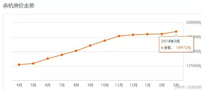 杭州各区3月份房价一览表,2035年杭州各区房价图