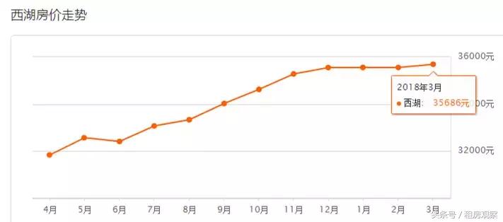 杭州各区3月份房价一览表,2035年杭州各区房价图