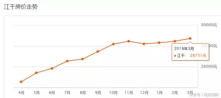 杭州各区3月份房价一览表,2035年杭州各区房价图