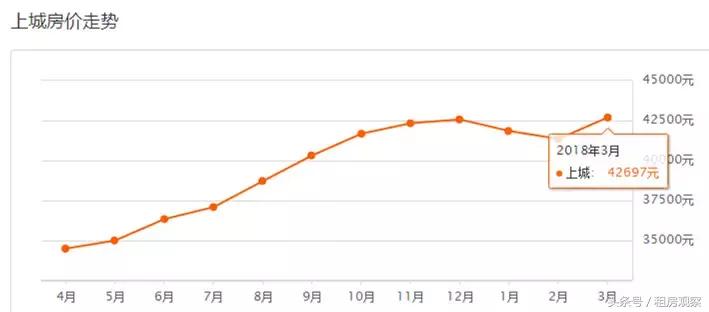 杭州各区3月份房价一览表,2035年杭州各区房价图
