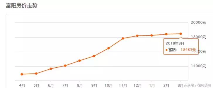 杭州各区3月份房价一览表,2035年杭州各区房价图