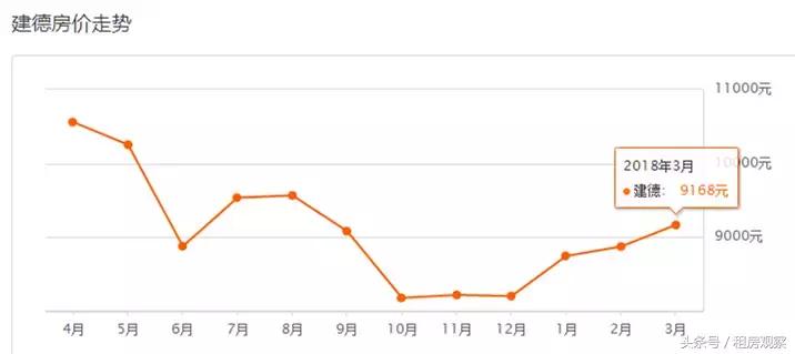 杭州各区3月份房价一览表,2035年杭州各区房价图