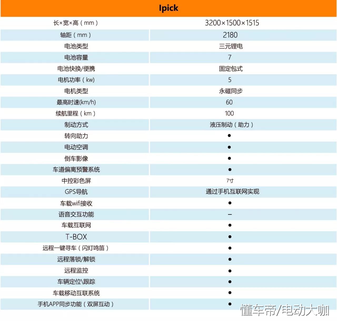御捷灵动新能源,看轻世界