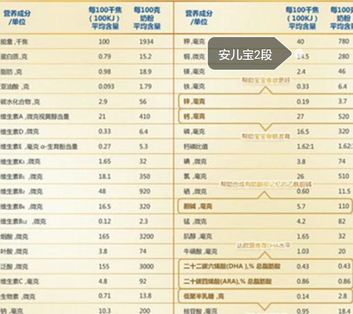 美赞臣安儿宝a怎么样,美赞臣安儿宝新旧包装对比