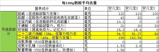 美赞臣安儿宝a怎么样,美赞臣安儿宝新旧包装对比