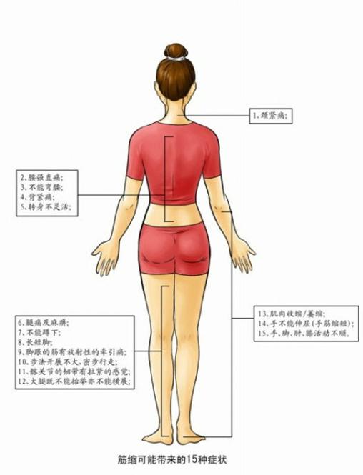 十个正确拉筋的方法,每日拉筋十个方法
