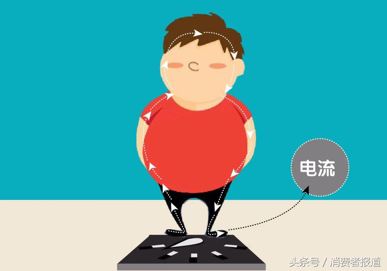 医院体脂秤是智商税吗,米家体脂秤智商税