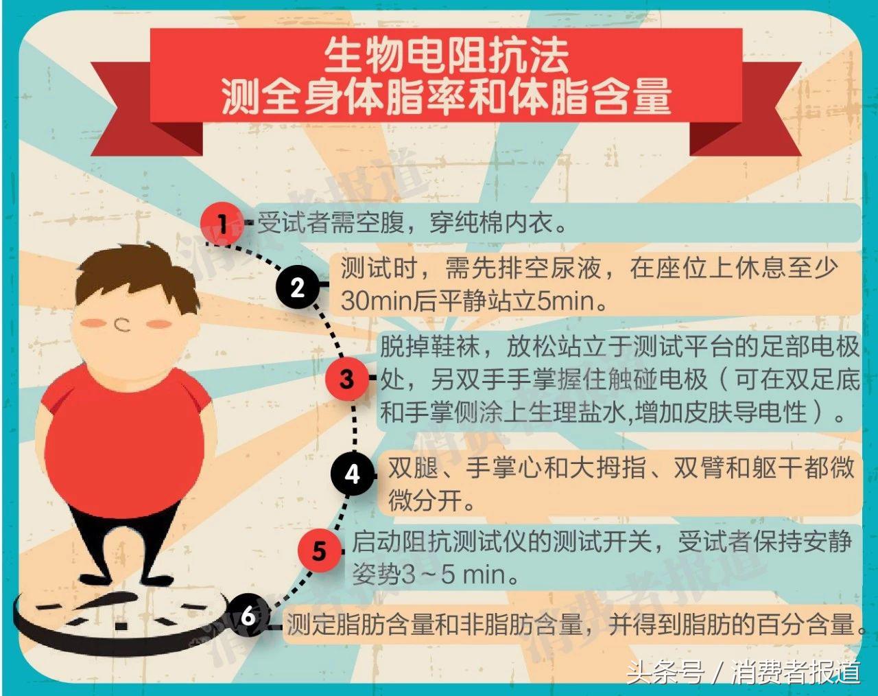 医院体脂秤是智商税吗,米家体脂秤智商税