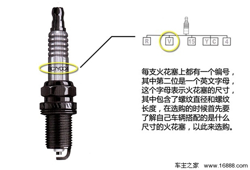 110火花塞和125火花塞有什么区别,火花塞知识介绍与更换要点