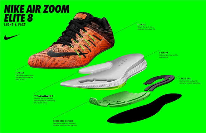 nikezoom全系列点评,nikezoomair拆解