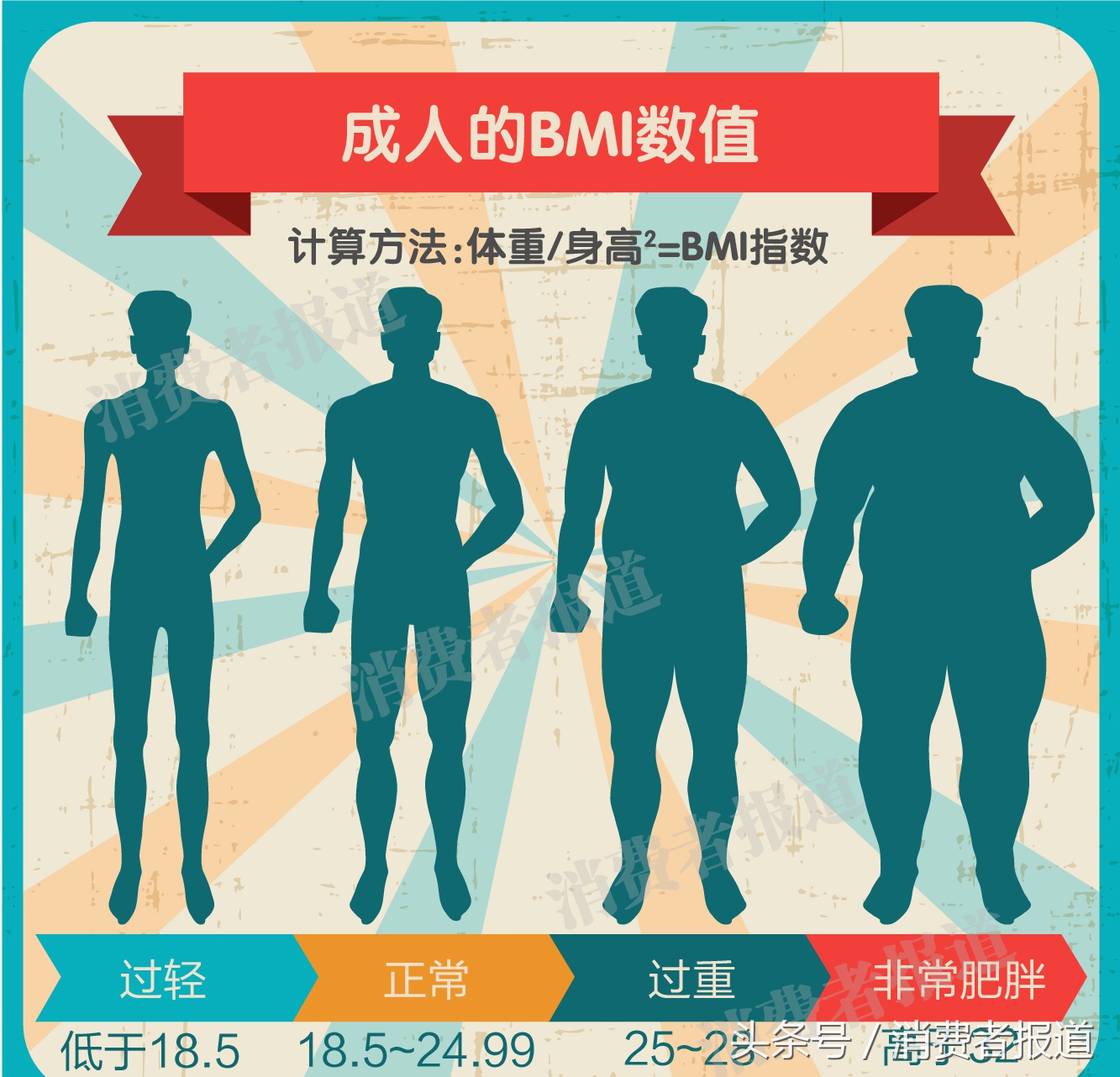 医院体脂秤是智商税吗,米家体脂秤智商税