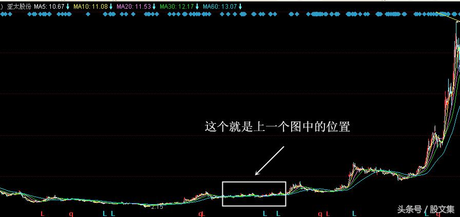 炒股亏钱的秘密和方法,终于知道炒股为什么亏钱了