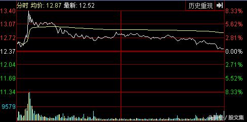 炒股亏钱的秘密和方法,终于知道炒股为什么亏钱了