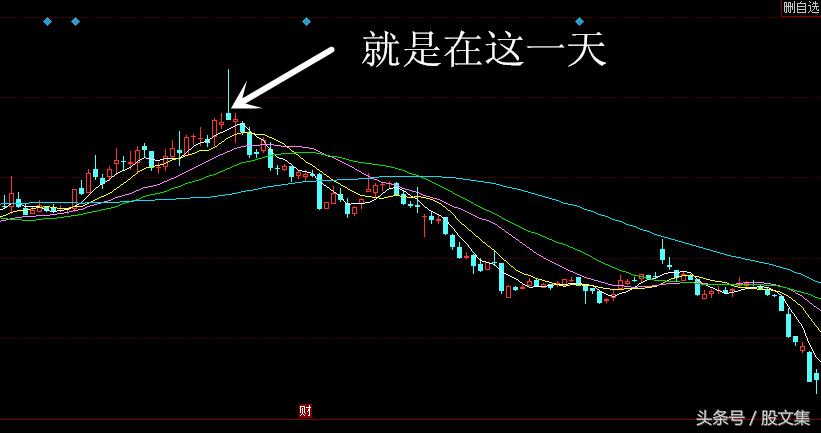 炒股亏钱的秘密和方法,终于知道炒股为什么亏钱了