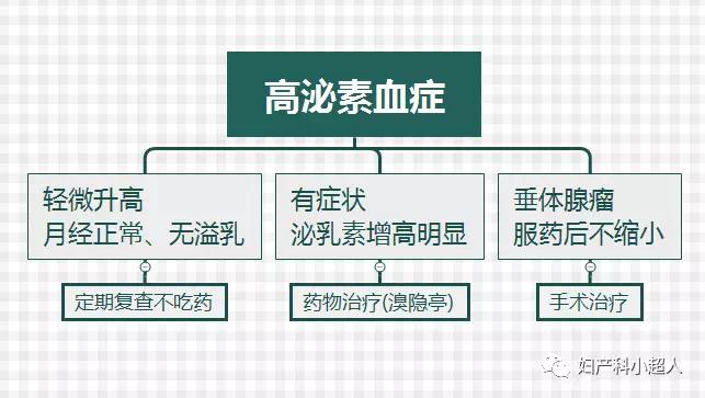 未婚未孕女性泌乳,怎么在没怀孕的情况下泌乳