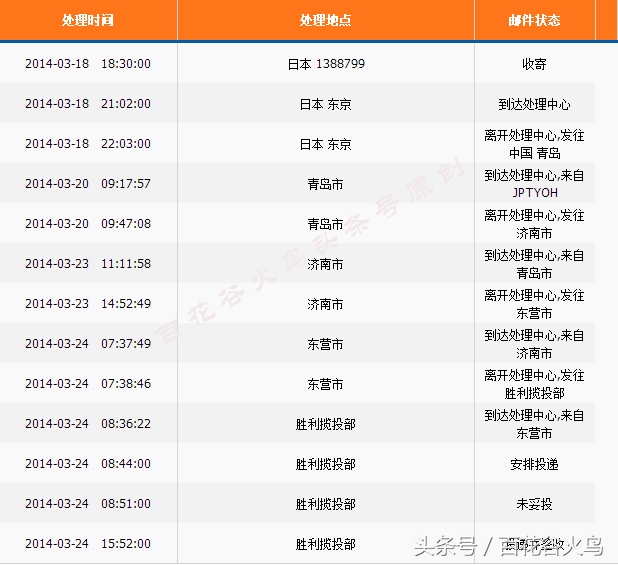 教您如何通过转运公司Tenso海淘日本亚马逊(图文教程)