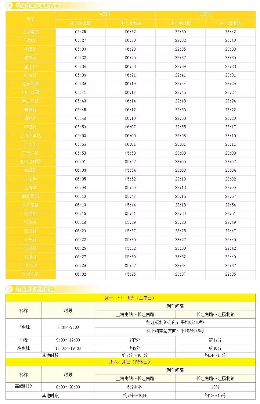 上海地铁最新换乘首末班车时刻表,2023上海地铁末班车时间