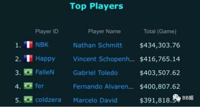 丢脸丢到国外？马云怒砸2亿办的“电竞奥运会”竟如此坑爹？