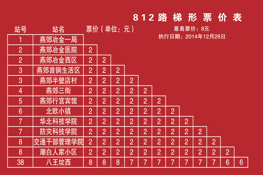 燕郊交通路线图,燕郊进京交通路线