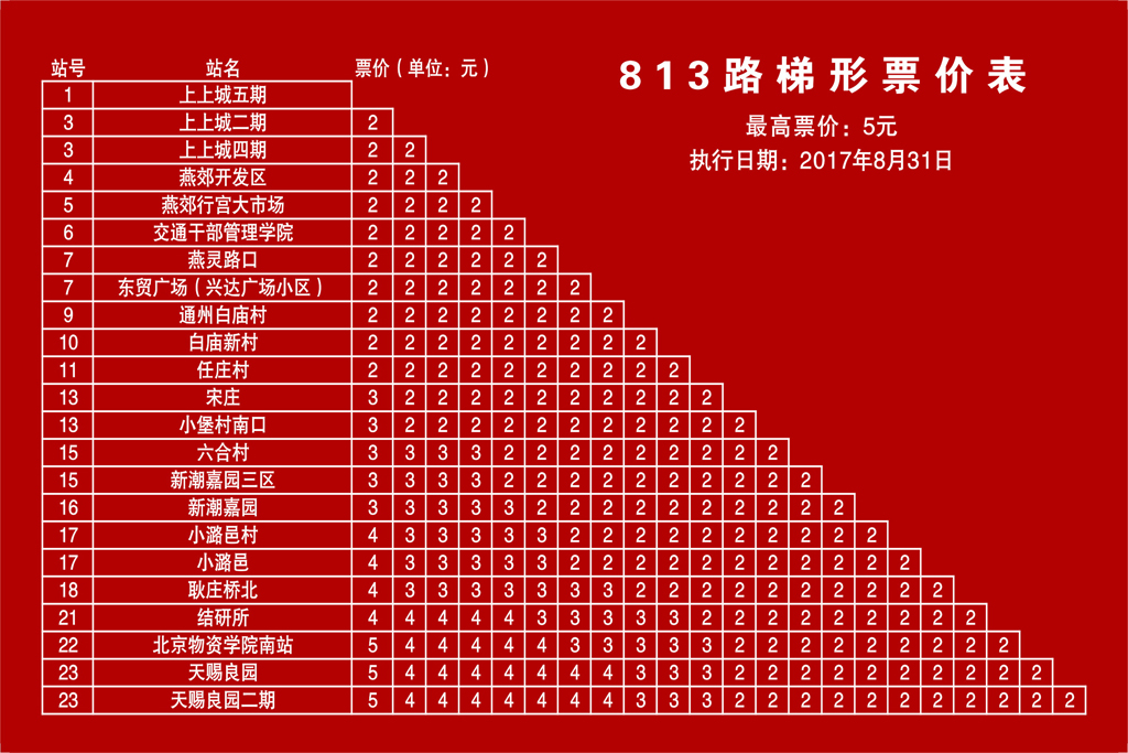 燕郊交通路线图,燕郊进京交通路线