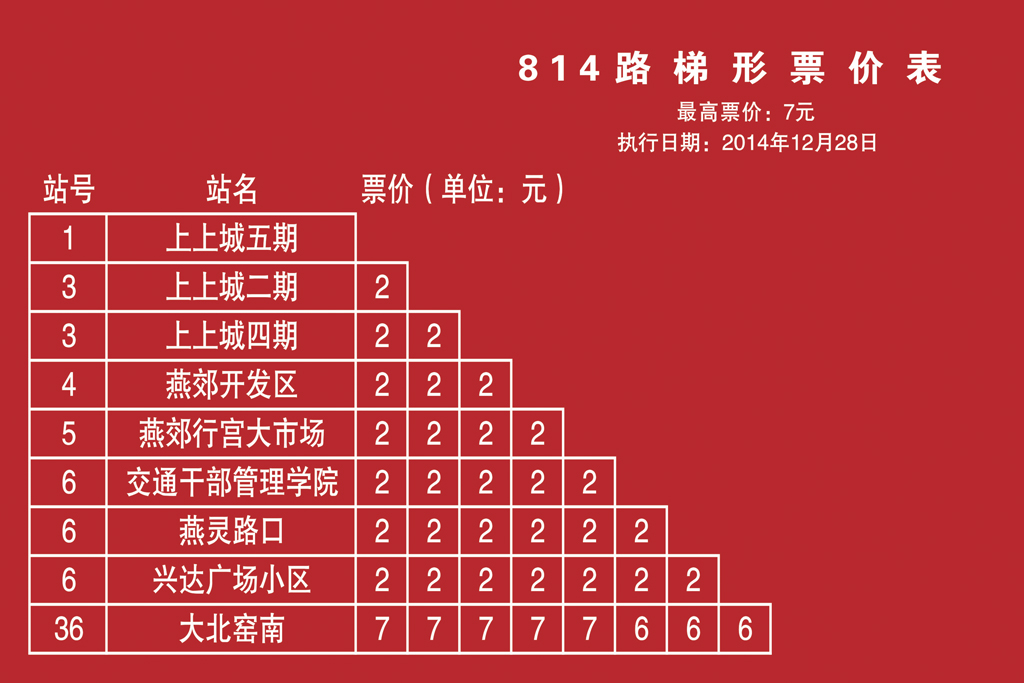 燕郊交通路线图,燕郊进京交通路线