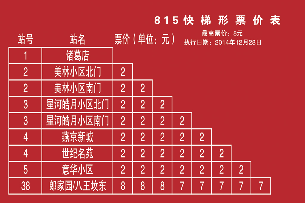 燕郊交通路线图,燕郊进京交通路线
