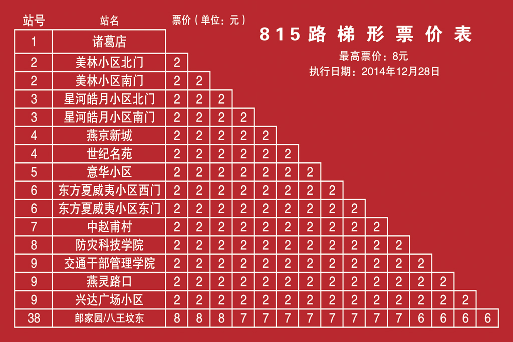 燕郊交通路线图,燕郊进京交通路线